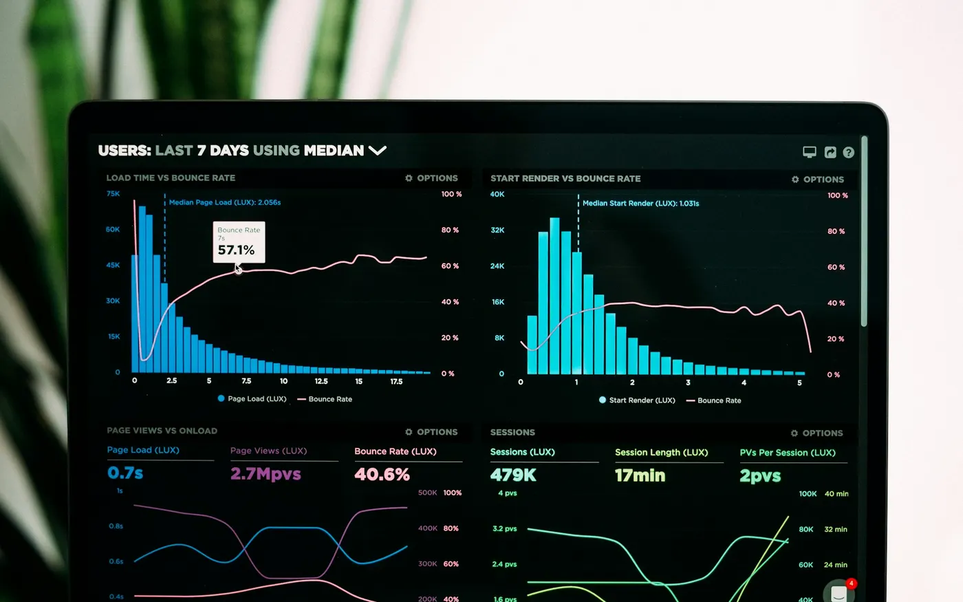 Graphiques d'analyse affichés sur un écran pour suivre les indicateurs de pilotage du transport d'un établissement