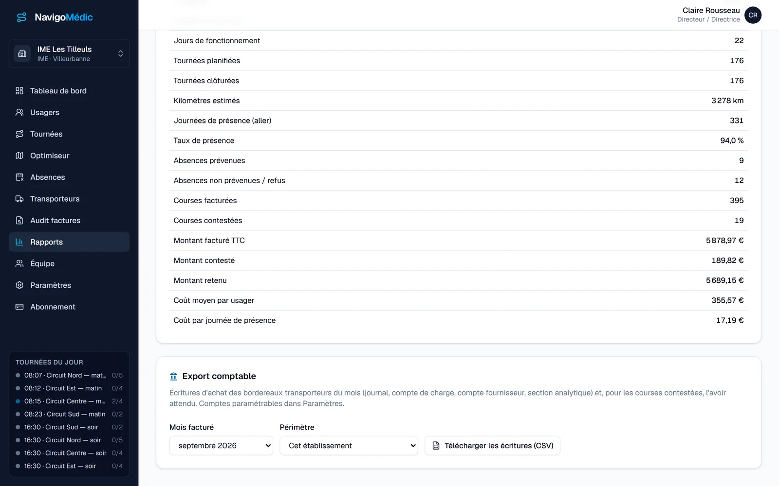 Écran Rapports : indicateurs du mois et bloc Export comptable, avec le choix du mois facturé, du périmètre et le téléchargement des écritures en CSV (données de démonstration)