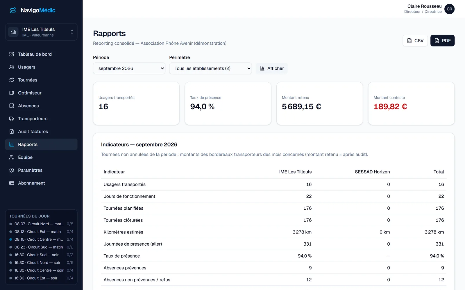 Reporting consolidé d'une association en formule Groupe : une colonne par établissement et une colonne de total pour chaque indicateur (données de démonstration)